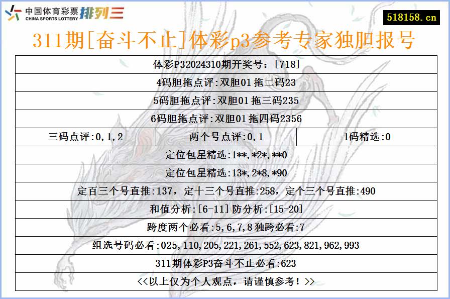 311期[奋斗不止]体彩p3参考专家独胆报号