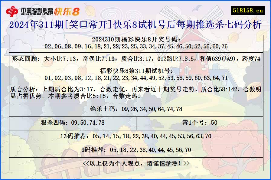 2024年311期[笑口常开]快乐8试机号后每期推选杀七码分析