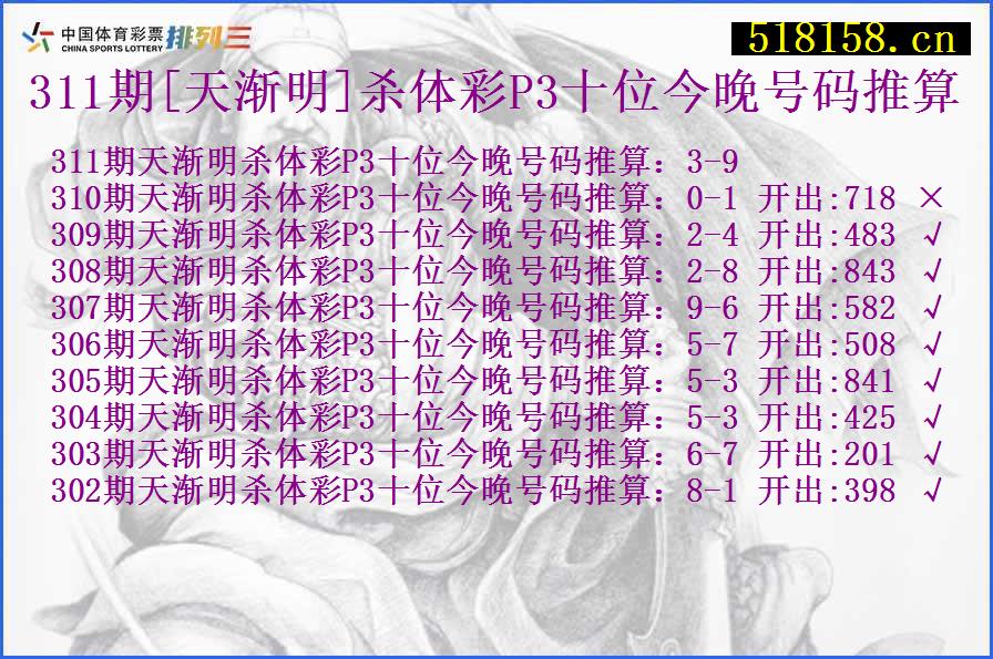 311期[天渐明]杀体彩P3十位今晚号码推算