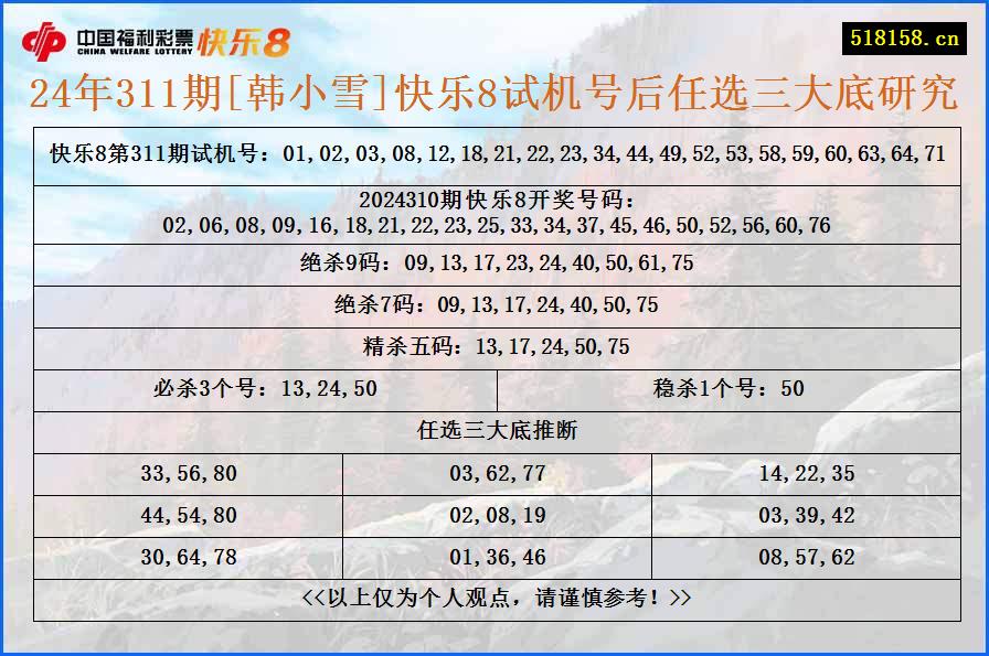 24年311期[韩小雪]快乐8试机号后任选三大底研究