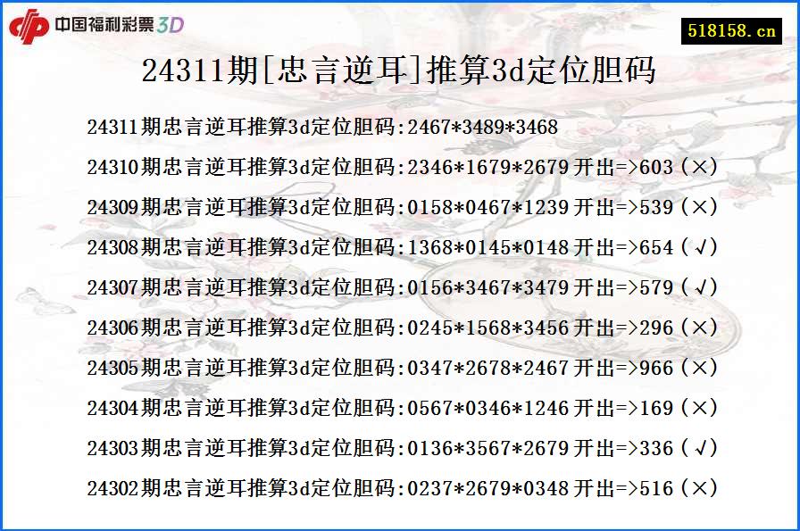 24311期[忠言逆耳]推算3d定位胆码