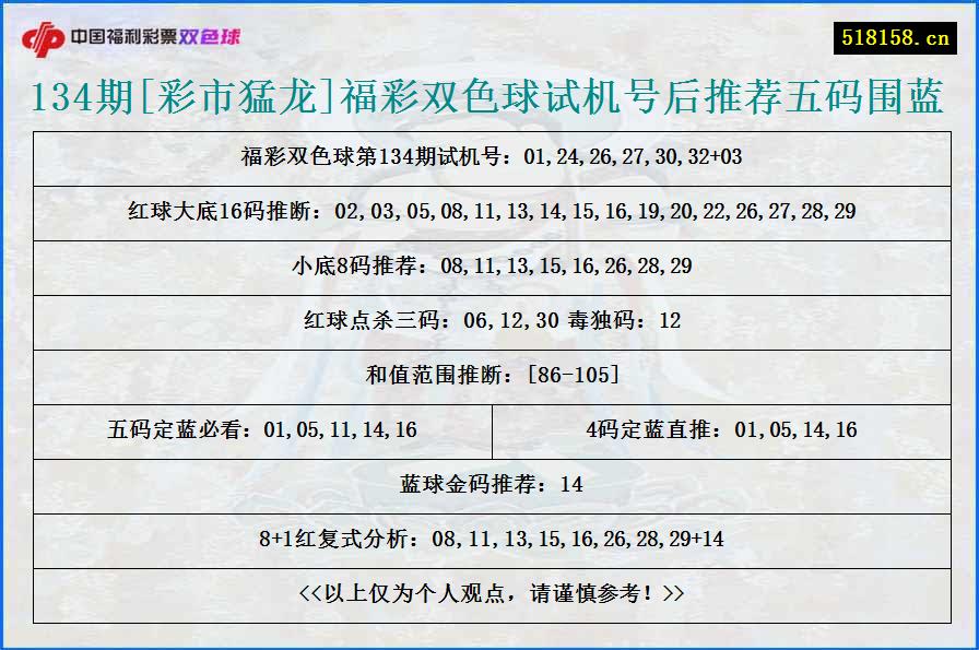 134期[彩市猛龙]福彩双色球试机号后推荐五码围蓝