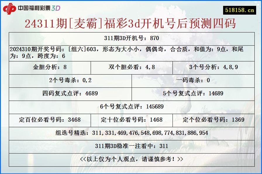 24311期[麦霸]福彩3d开机号后预测四码