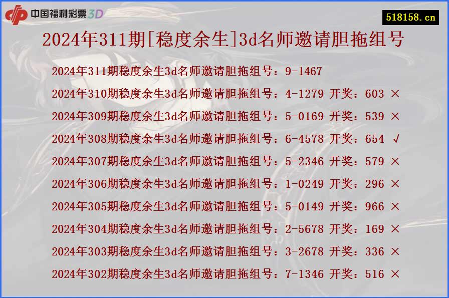 2024年311期[稳度余生]3d名师邀请胆拖组号