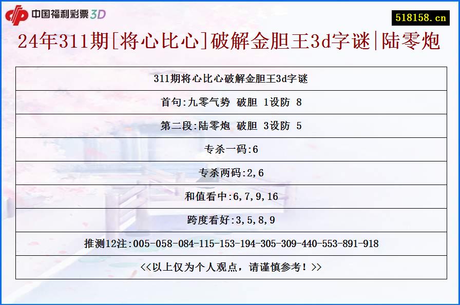 24年311期[将心比心]破解金胆王3d字谜|陆零炮