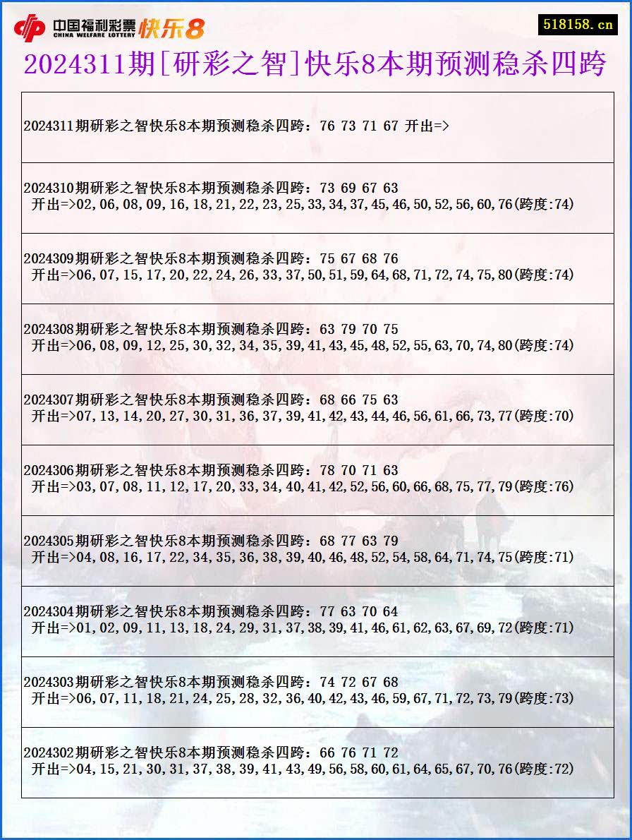 2024311期[研彩之智]快乐8本期预测稳杀四跨