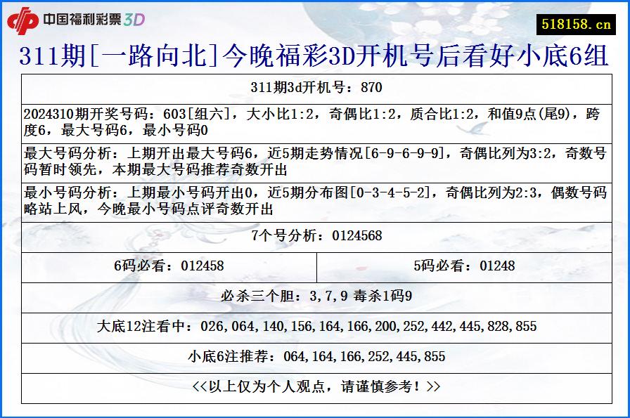 311期[一路向北]今晚福彩3D开机号后看好小底6组