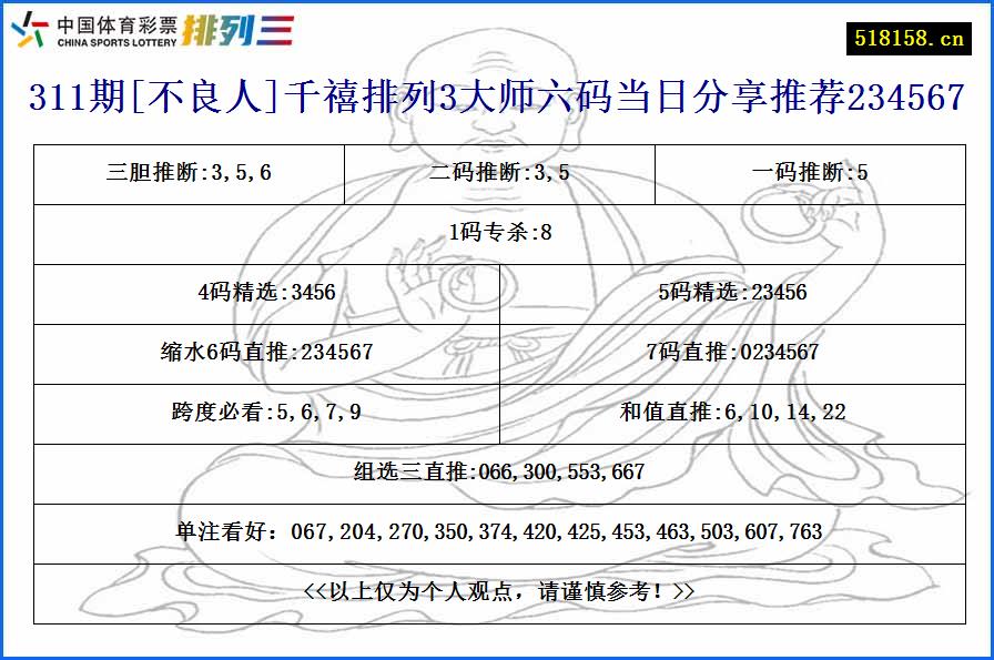 311期[不良人]千禧排列3大师六码当日分享推荐234567