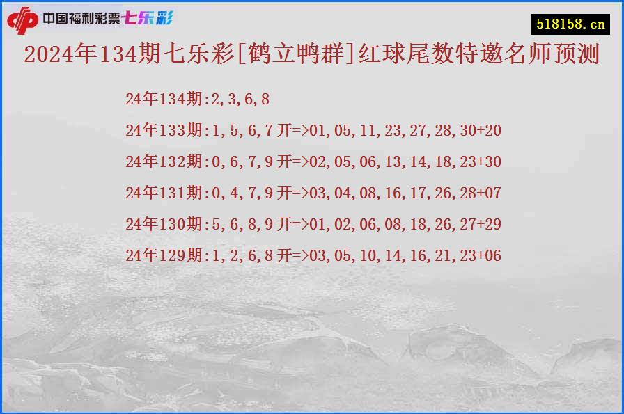 2024年134期七乐彩[鹤立鸭群]红球尾数特邀名师预测