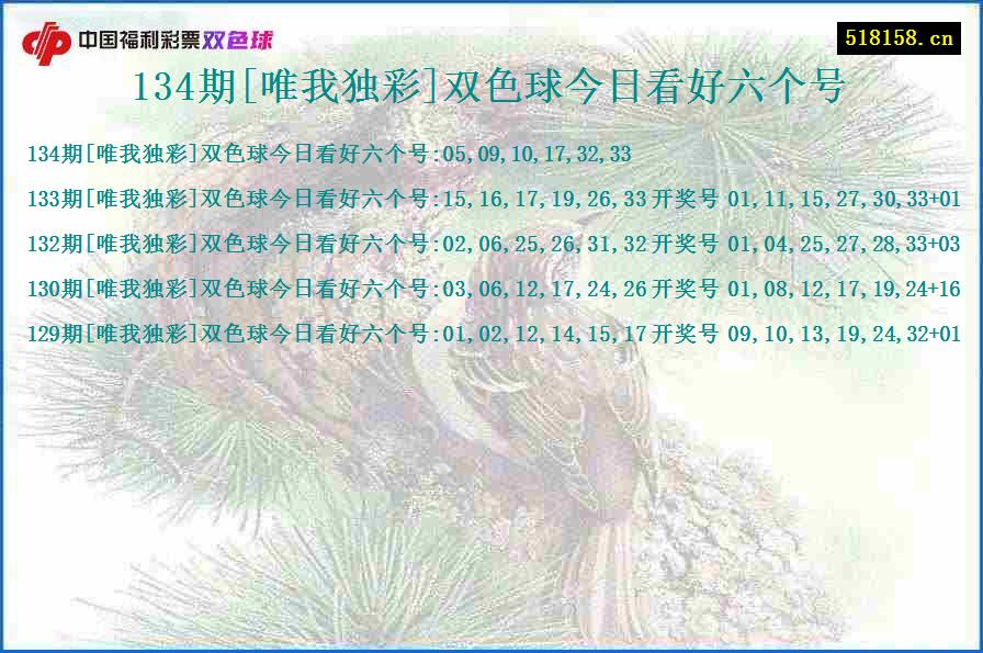 134期[唯我独彩]双色球今日看好六个号