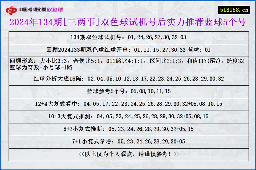 2024年134期[三两事]双色球试机号后实力推荐蓝球5个号