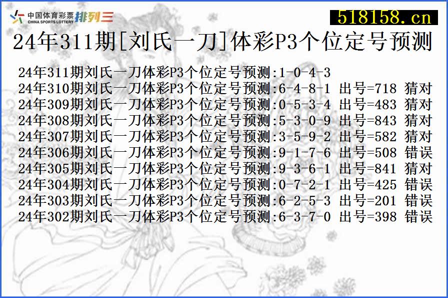 24年311期[刘氏一刀]体彩P3个位定号预测