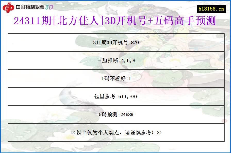 24311期[北方佳人]3D开机号+五码高手预测
