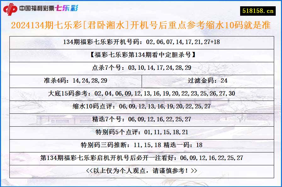 2024134期七乐彩[君卧湘水]开机号后重点参考缩水10码就是准