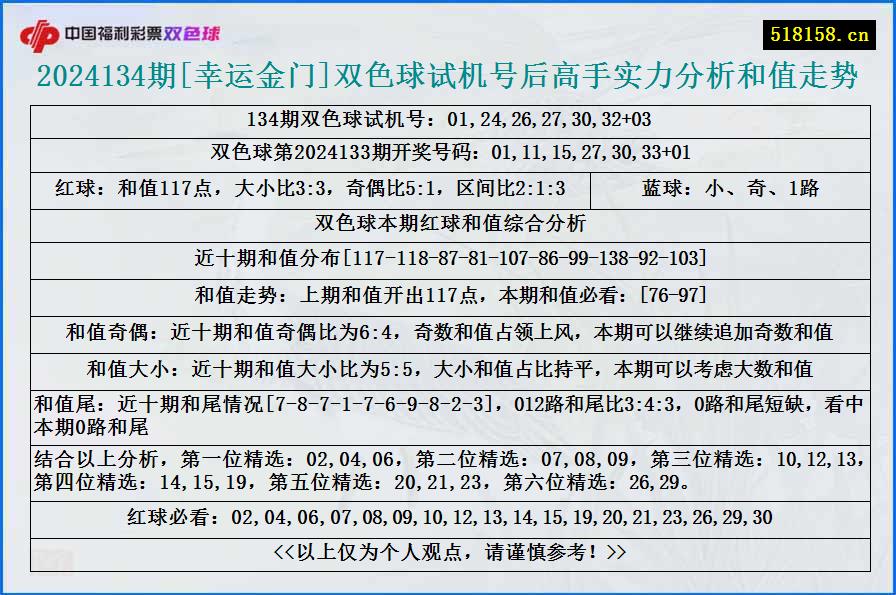 2024134期[幸运金门]双色球试机号后高手实力分析和值走势