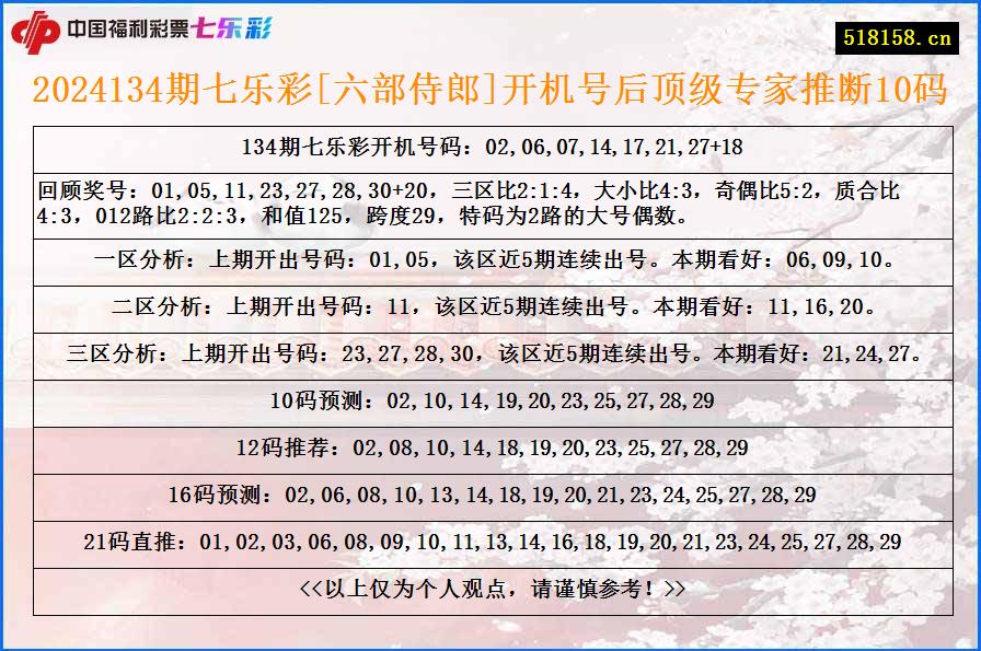 2024134期七乐彩[六部侍郎]开机号后顶级专家推断10码