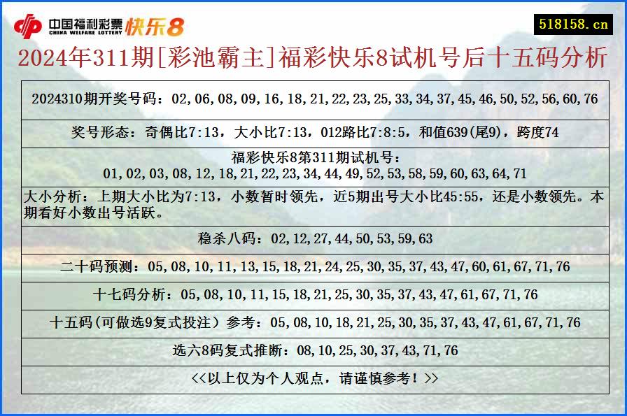 2024年311期[彩池霸主]福彩快乐8试机号后十五码分析