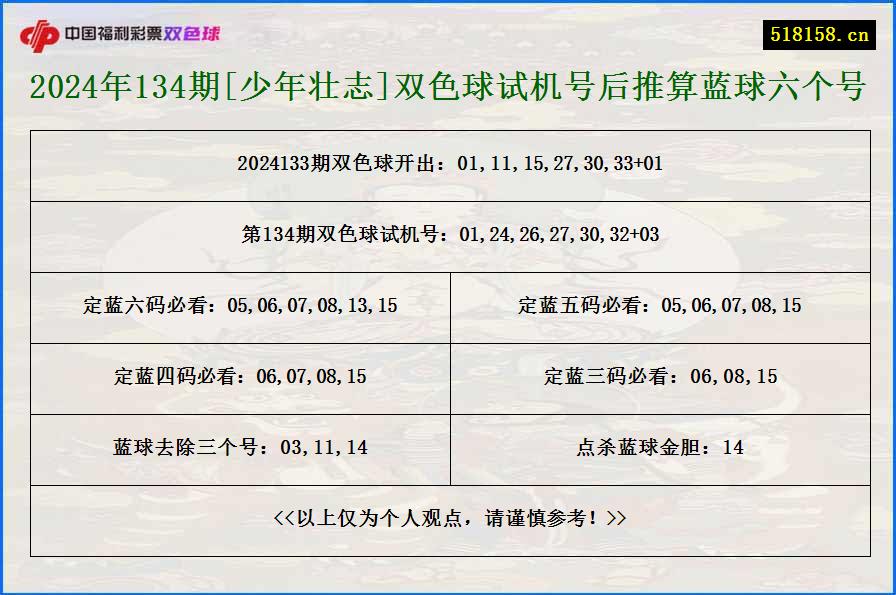 2024年134期[少年壮志]双色球试机号后推算蓝球六个号