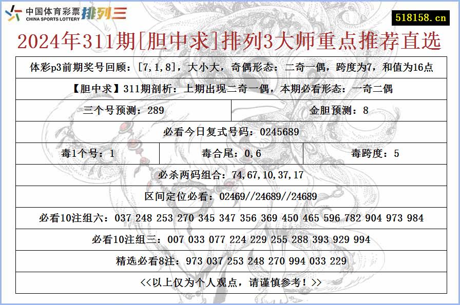 2024年311期[胆中求]排列3大师重点推荐直选