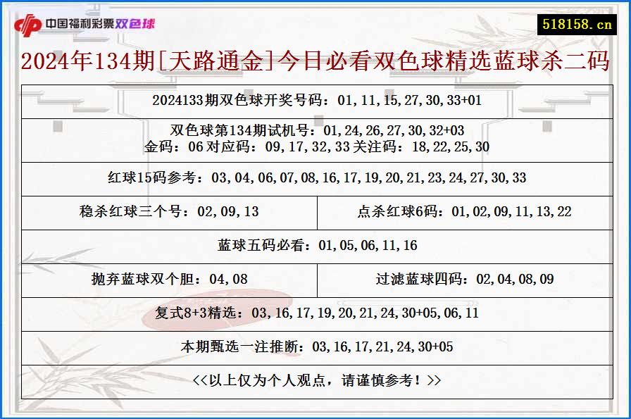 2024年134期[天路通金]今日必看双色球精选蓝球杀二码