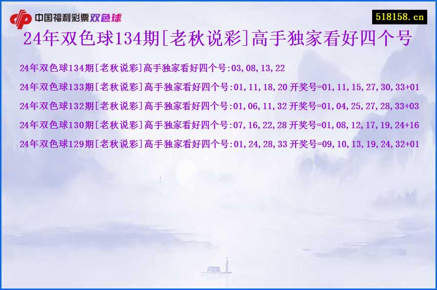 24年双色球134期[老秋说彩]高手独家看好四个号