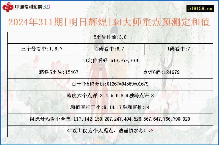 2024年311期[明日辉煌]3d大师重点预测定和值