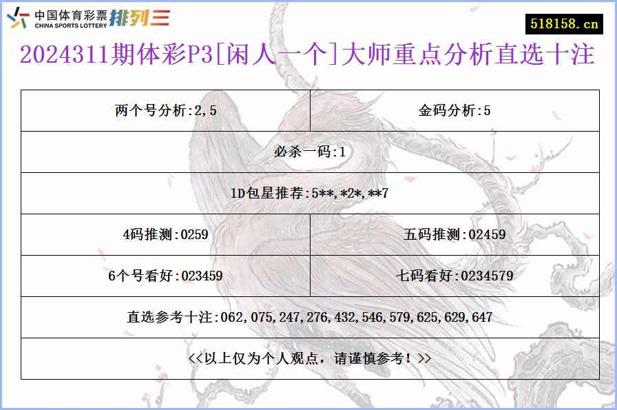 2024311期体彩P3[闲人一个]大师重点分析直选十注