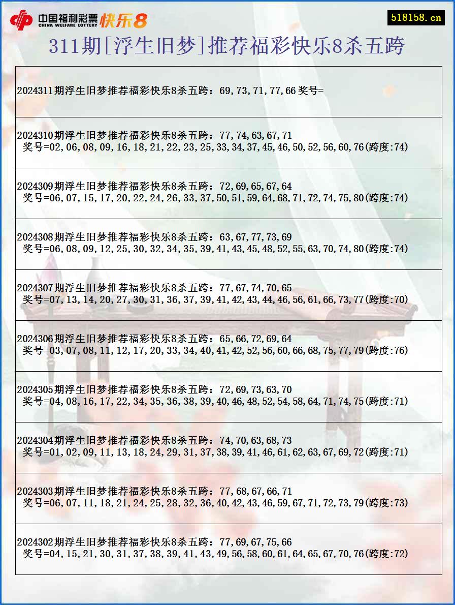 311期[浮生旧梦]推荐福彩快乐8杀五跨