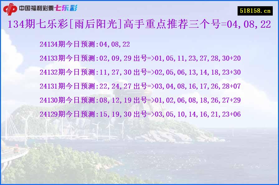 134期七乐彩[雨后阳光]高手重点推荐三个号=04,08,22