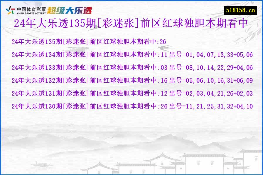 24年大乐透135期[彩迷张]前区红球独胆本期看中