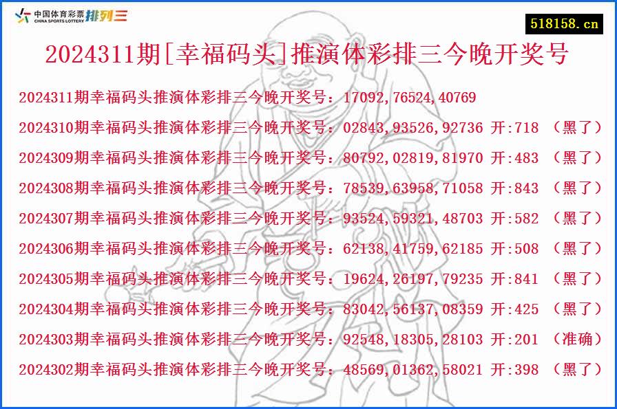 2024311期[幸福码头]推演体彩排三今晚开奖号