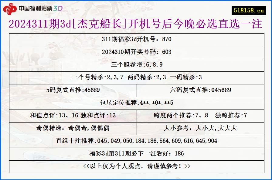 2024311期3d[杰克船长]开机号后今晚必选直选一注