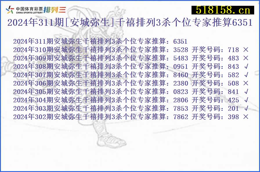 2024年311期[安城弥生]千禧排列3杀个位专家推算6351