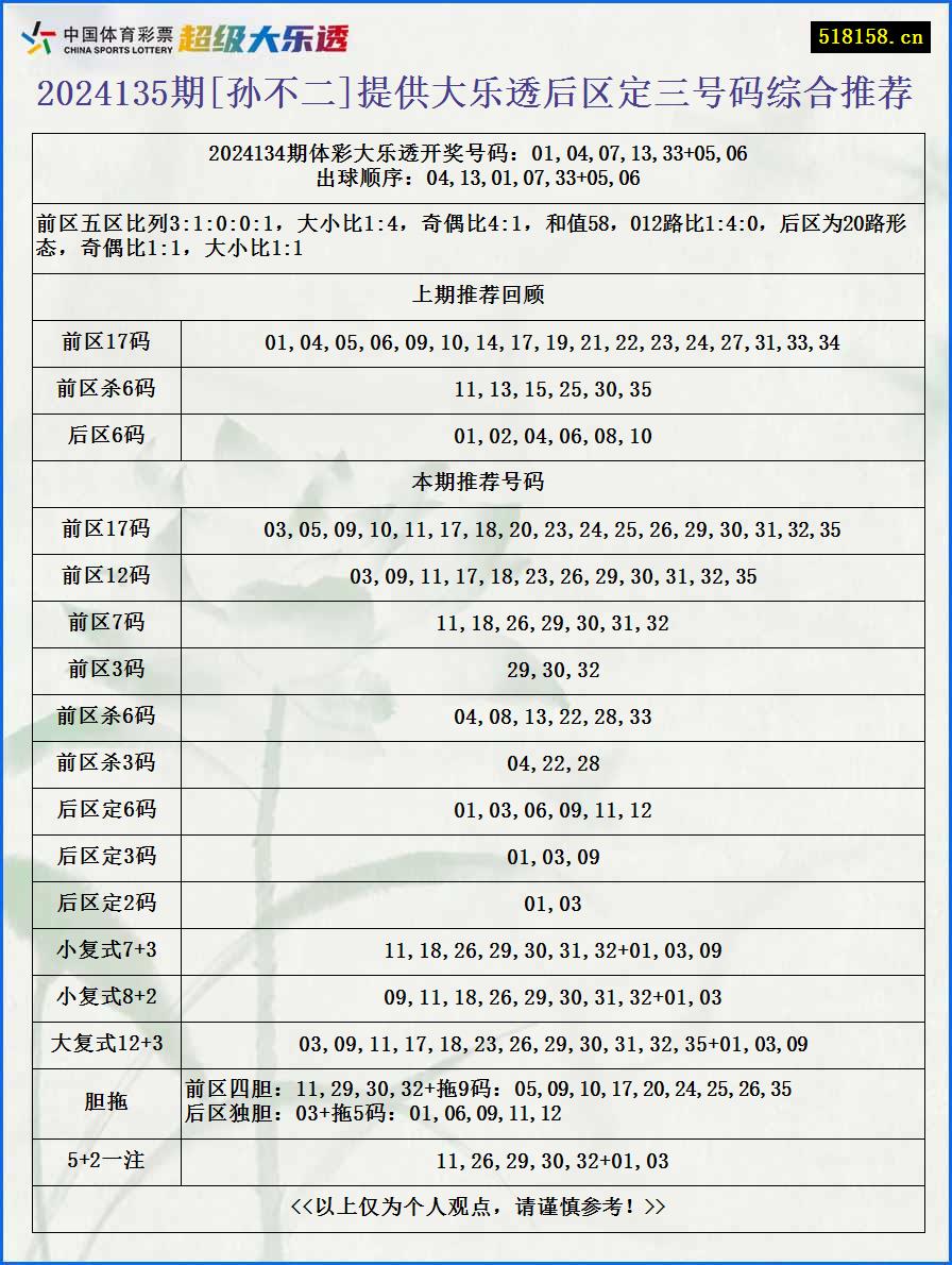 2024135期[孙不二]提供大乐透后区定三号码综合推荐