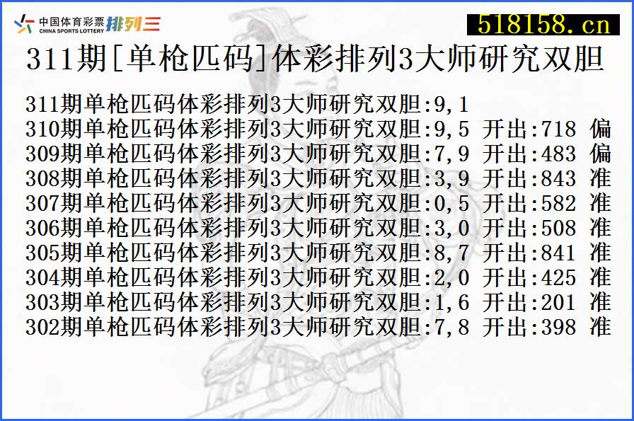 311期[单枪匹码]体彩排列3大师研究双胆