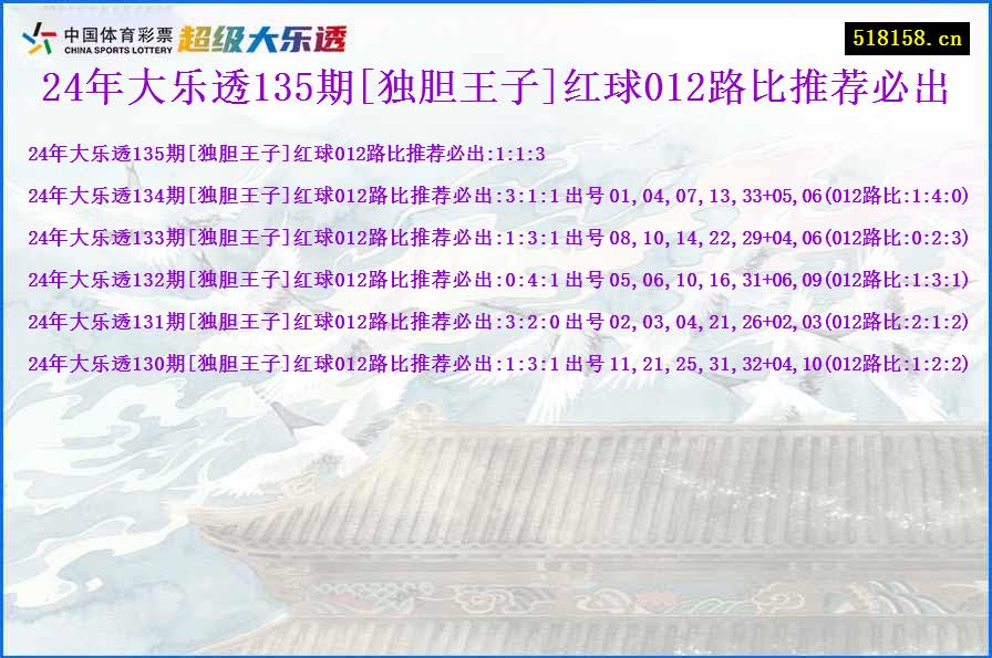 24年大乐透135期[独胆王子]红球012路比推荐必出