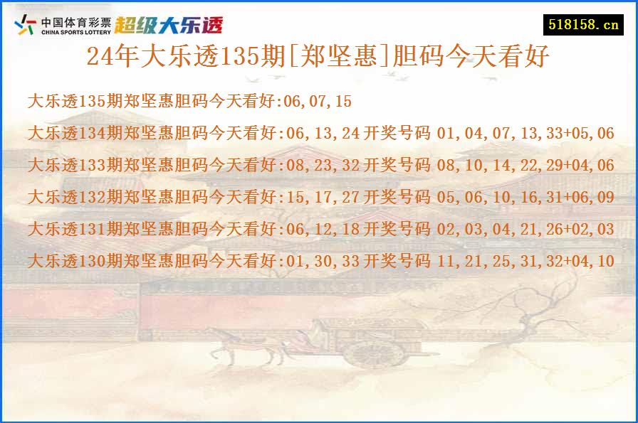 24年大乐透135期[郑坚惠]胆码今天看好