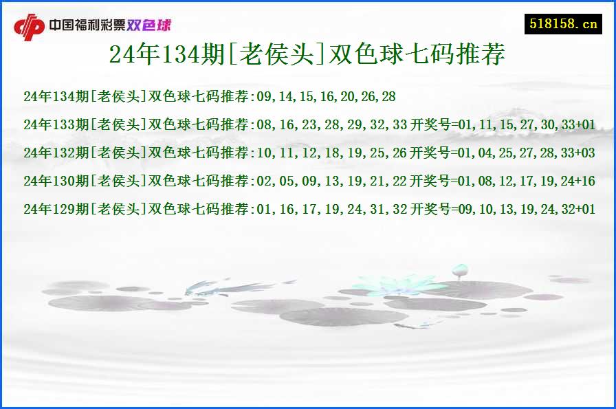 24年134期[老侯头]双色球七码推荐