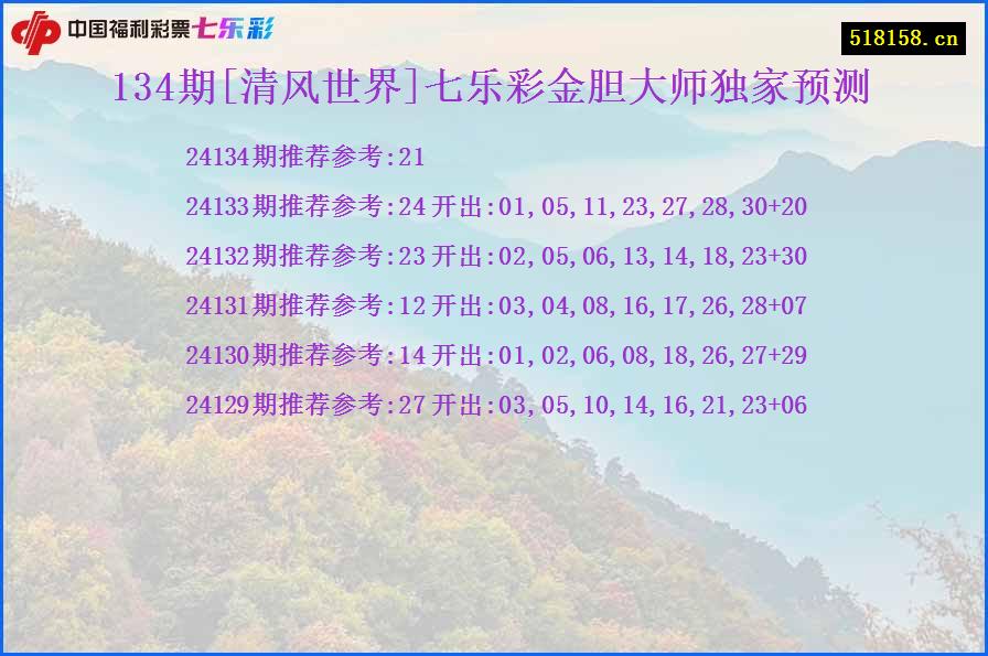 134期[清风世界]七乐彩金胆大师独家预测