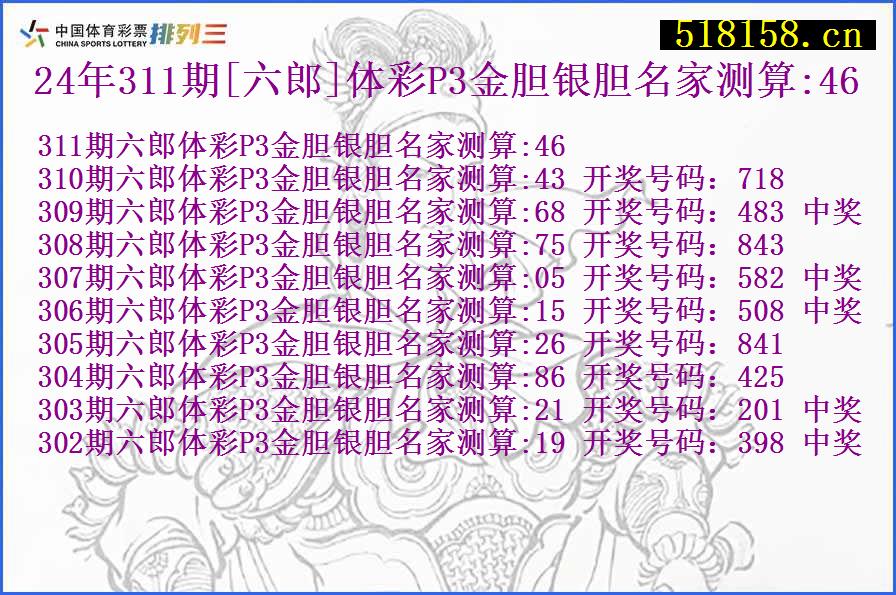 24年311期[六郎]体彩P3金胆银胆名家测算:46