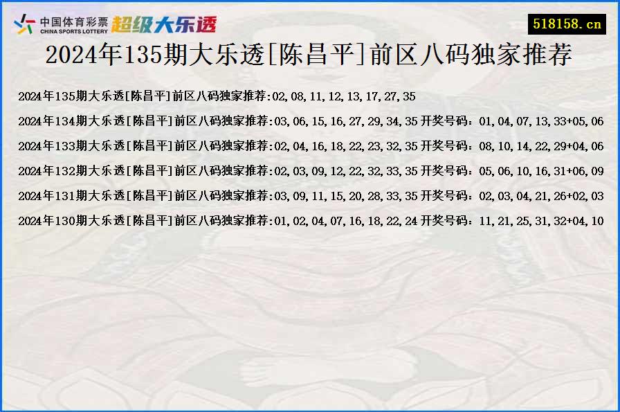 2024年135期大乐透[陈昌平]前区八码独家推荐