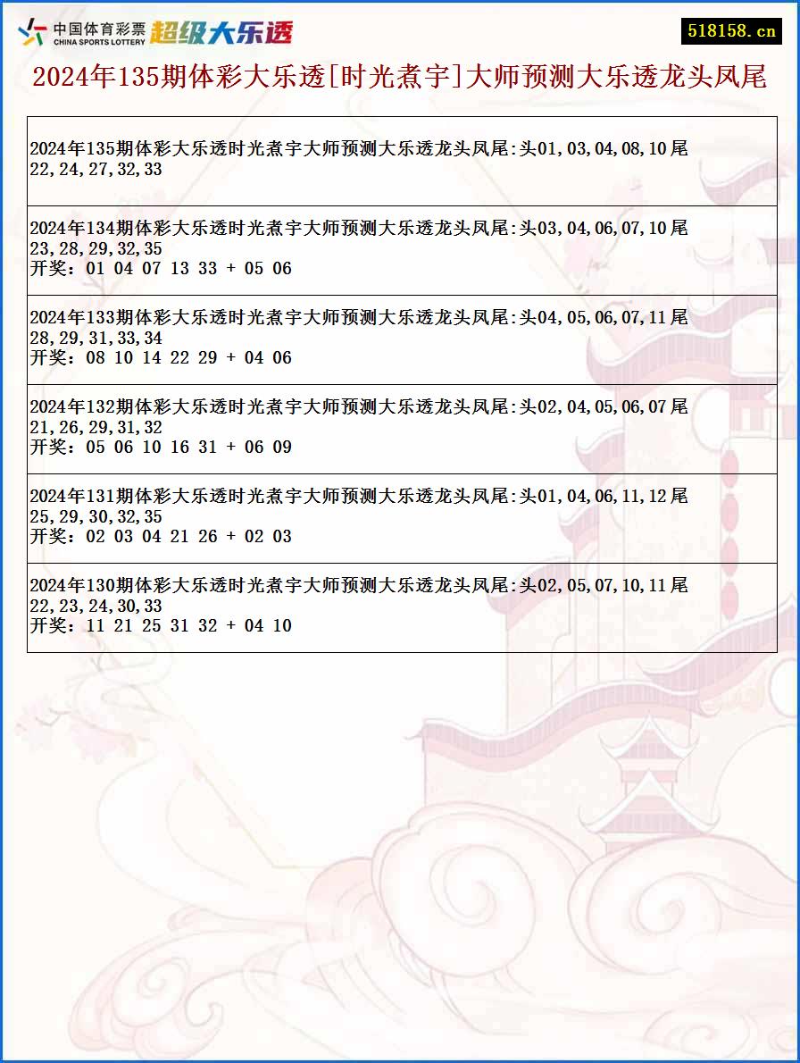 2024年135期体彩大乐透[时光煮宇]大师预测大乐透龙头凤尾