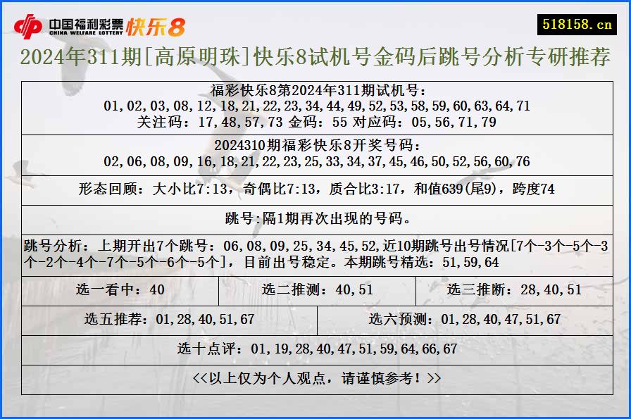 2024年311期[高原明珠]快乐8试机号金码后跳号分析专研推荐