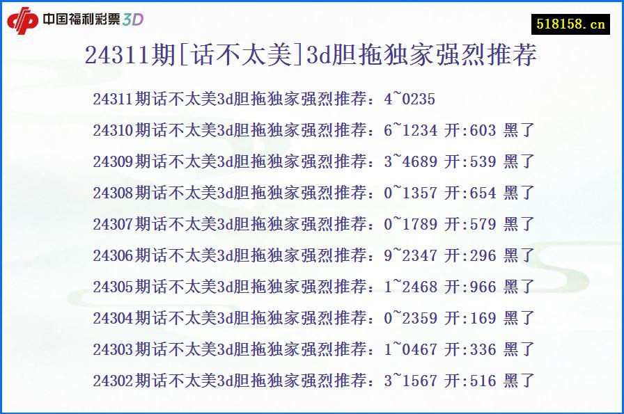 24311期[话不太美]3d胆拖独家强烈推荐