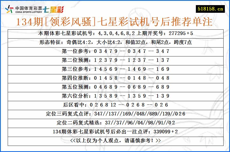 134期[领彩风骚]七星彩试机号后推荐单注