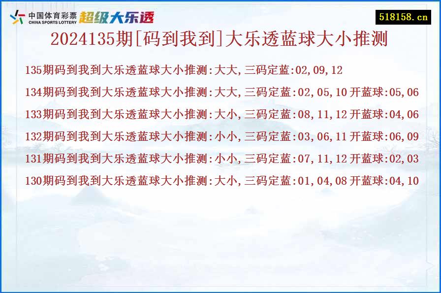 2024135期[码到我到]大乐透蓝球大小推测