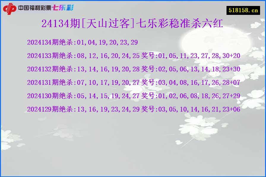 24134期[天山过客]七乐彩稳准杀六红