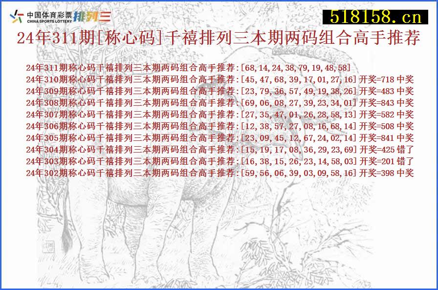 24年311期[称心码]千禧排列三本期两码组合高手推荐