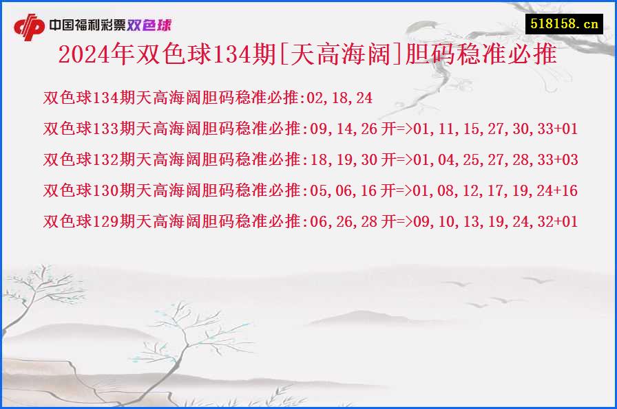 2024年双色球134期[天高海阔]胆码稳准必推