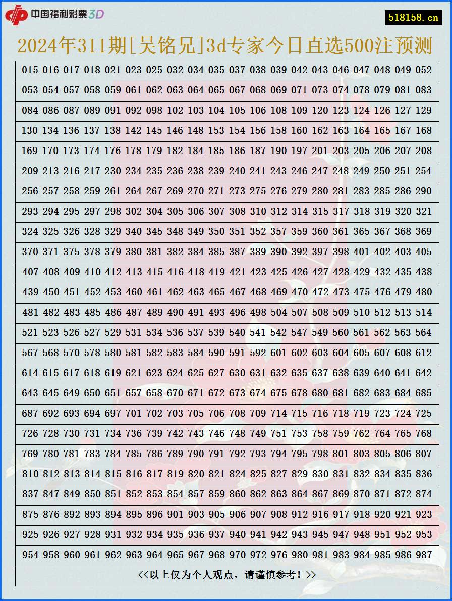 2024年311期[吴铭兄]3d专家今日直选500注预测